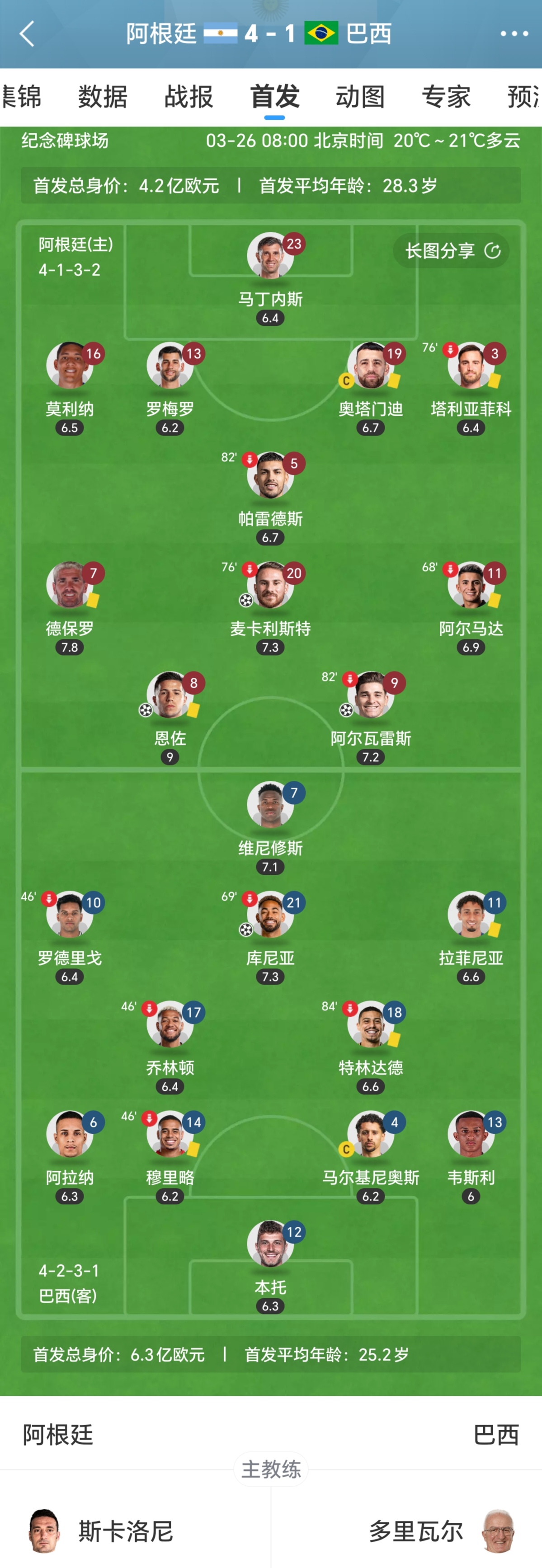 巴西球员因伤退出本赛季的所有比赛的简单介绍